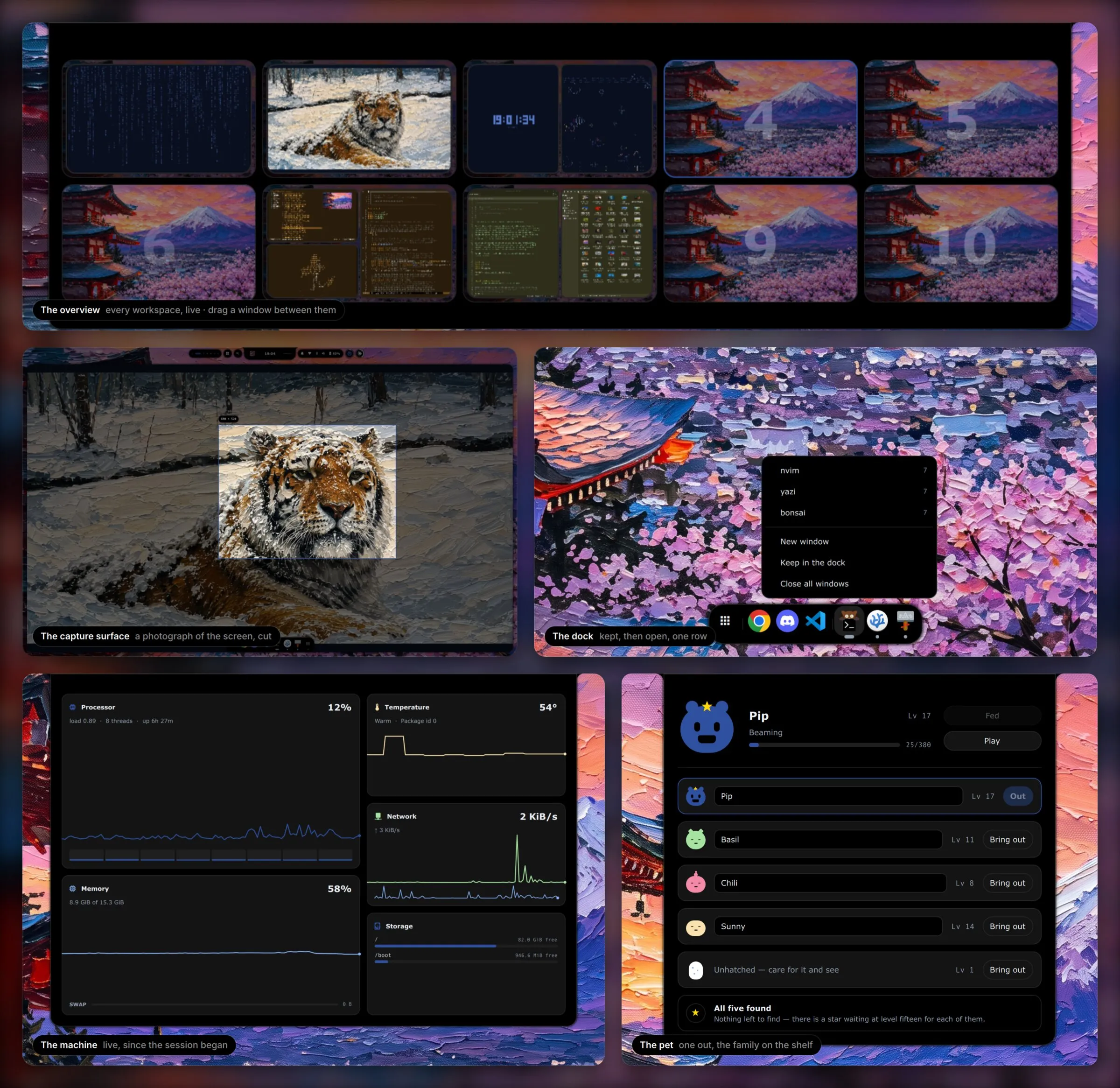 The overview with ten workspaces, the capture surface cutting a box out of a photograph of the screen, the dock's menu on the terminal with its windows by name, system statistics, and the pet with its family