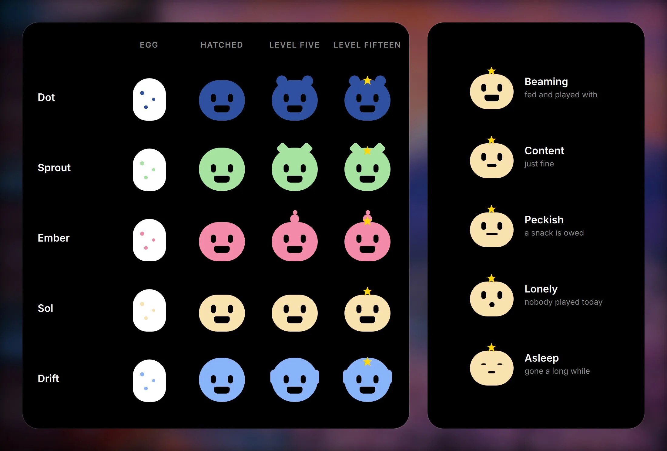 The five species as an egg, hatched, at level five and at level fifteen, and the moods a pet shows: beaming, content, peckish, lonely and asleep