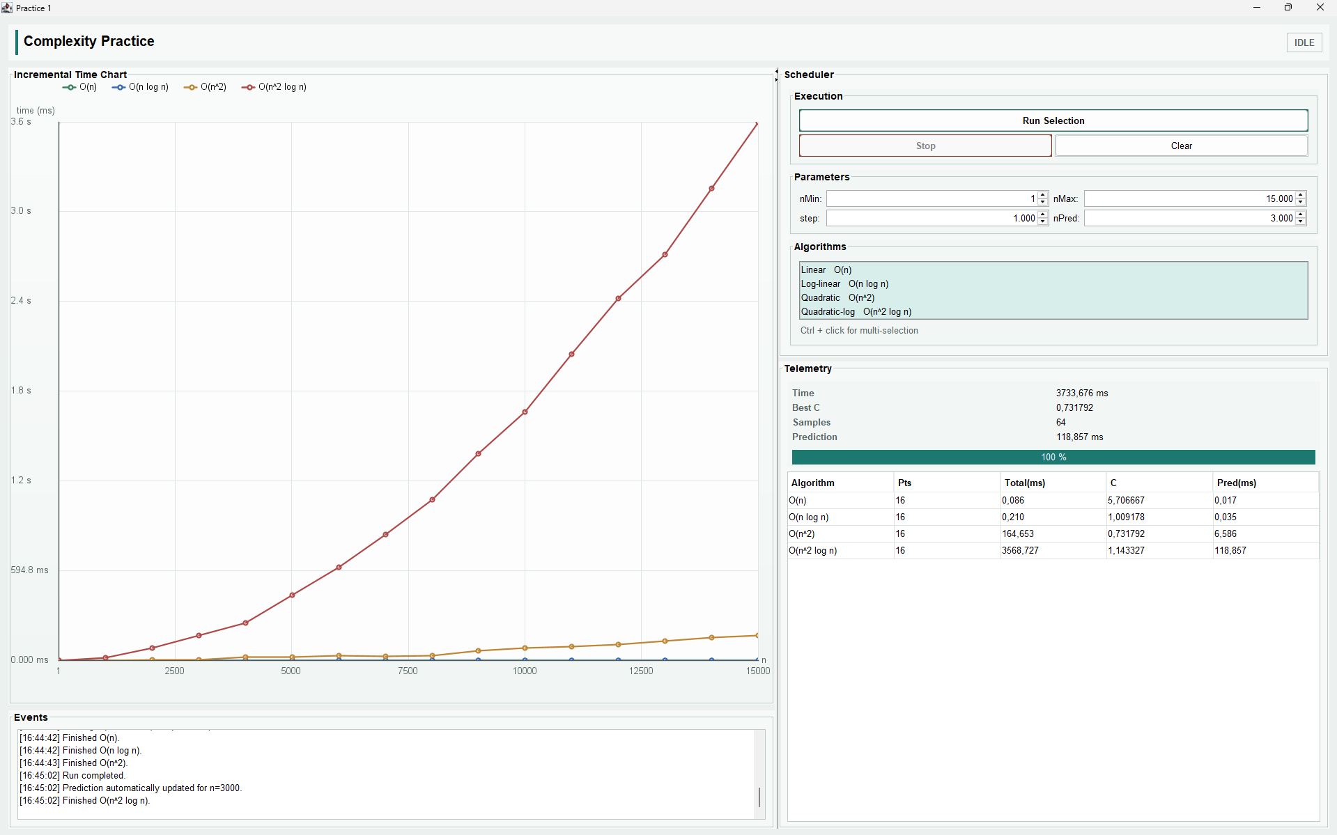 Asymptotic Complexity Analyzer