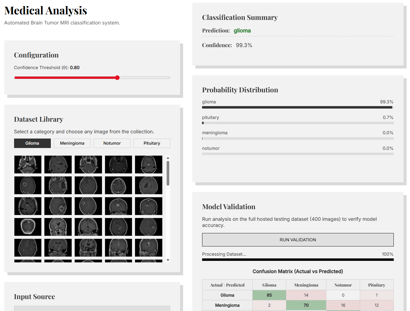 Brain MRI Scans Classification